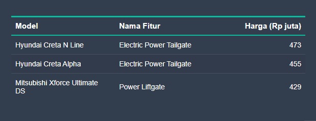 power tailgate under 500jt